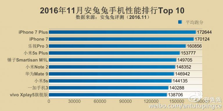 benchmark-antutu