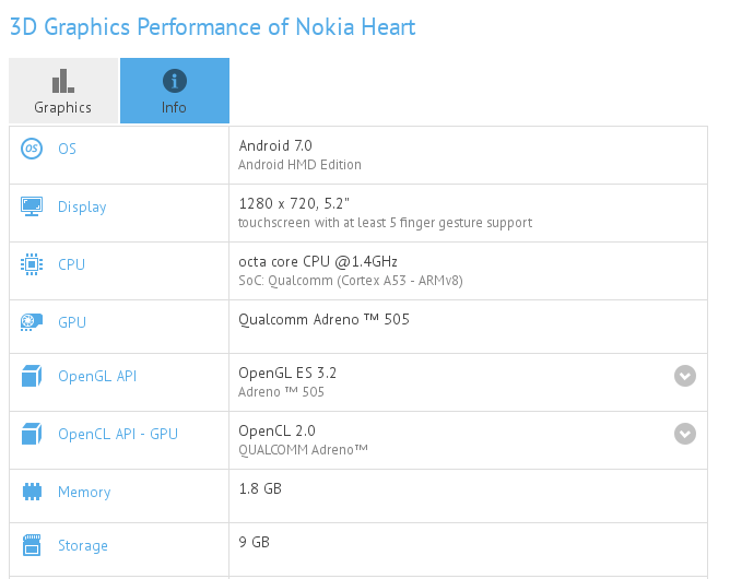 Nokia Heart