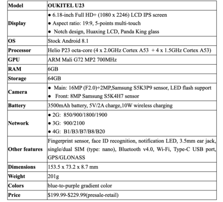 OUKITEL U23