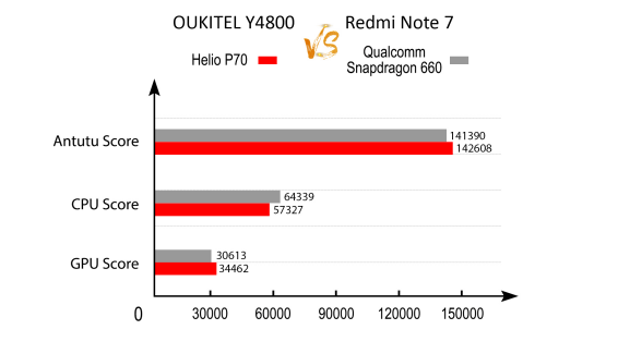 OUKITEL Y4800